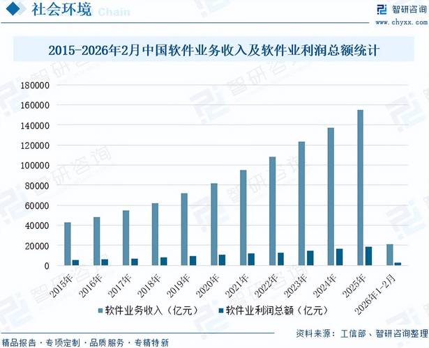 2026年中國軟件外包行業(yè)發(fā)展現(xiàn)狀與未來前景研判 行業(yè)蓬勃發(fā)展，市場(chǎng)規(guī)
